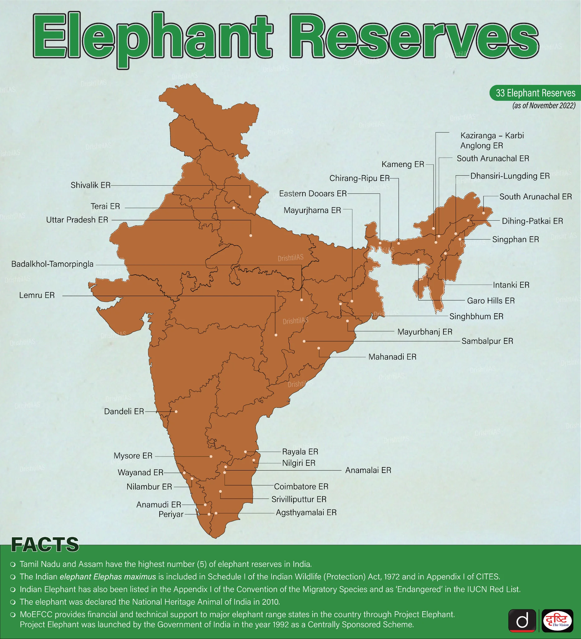 Elephant Reserves